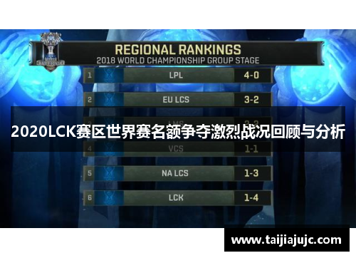 2020LCK赛区世界赛名额争夺激烈战况回顾与分析 2020LCK赛区世界赛名额争夺激烈战况回顾与分析